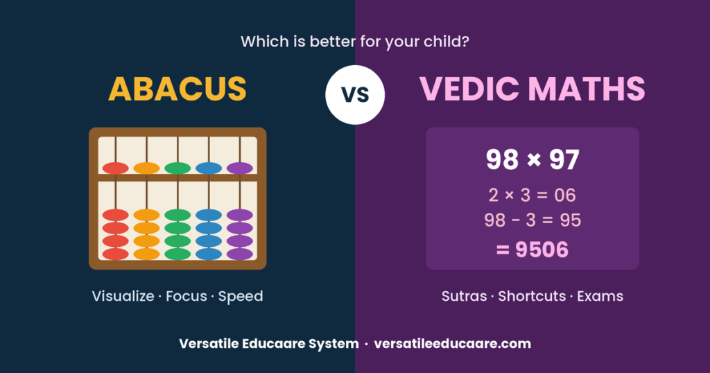 Banner alt text Abacus vs Vedic Maths banner comparing an abacus with Vedic Maths shortcuts
